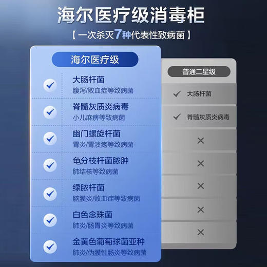 海尔（Haier）消毒柜嵌入式 家用消毒碗柜 100L双二星上下独立控制 紫外线+光波巴氏升级消毒0臭氧 婴儿奶瓶EB03 商品图5