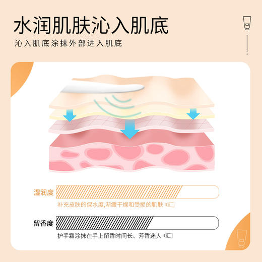 【19.9抢5支❗️香水香氛护手霜礼盒套装】柔润奶油质地，深层滋润，清爽不油腻。补水保湿，滋养干燥肌肤，唤醒手部活力。 补水保湿滋润干燥 手部护理护手霜套装—yl伴手礼新年礼盒年货礼盒 商品图4