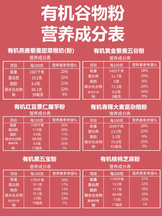 有机谷物粉6瓶 即食瓶装黑五宝粉 商品图3
