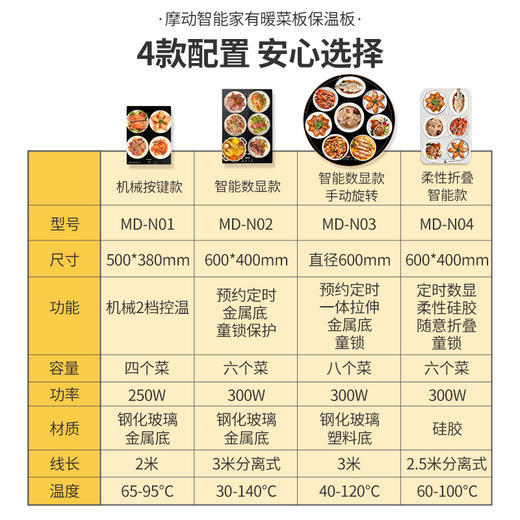 【智能暖菜保温板】MODONG摩动多功能暖菜板 导热均匀 快速升温 耐高温/耐摩擦/耐清洗 一键调温定时 轻薄不占地 商品图10