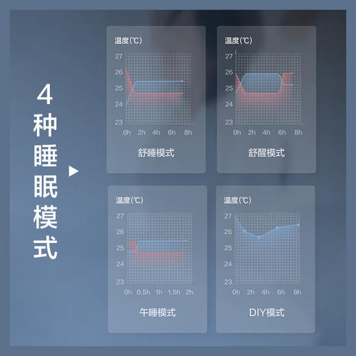 格力/空调/KFR-26GW/(26512)FNhAb-B1/凉之沁 变频冷暖 1匹 1级能效 挂机空调 商品图4