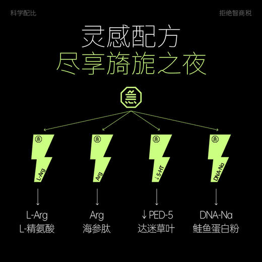 撩哎 咻咻糖--Time款  硬°C款 事前事后各一粒    健康商城 特卖 商品图3