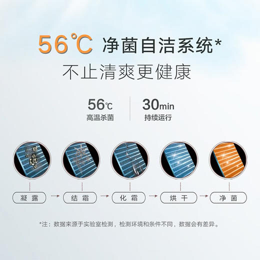 格力/空调/KFR-26GW/(26511)FNhAa-B3(含管)/新能效.格力(GREE)空调 凉之逸 1/1.5匹变频冷暖 节能省电 自清洁 家用壁挂机 门店同款 【大1匹】凉之逸 三级变频 商品图1