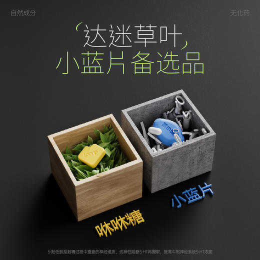 撩哎 咻咻糖--Time款  硬°C款 事前事后各一粒    健康商城 特卖 商品图2