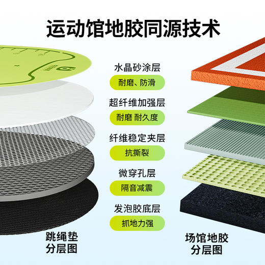 【分区专用体育运动训练垫】夺冠减震隔音运动训练垫 科学考试分区 助力冲刺满分！ 商品图1