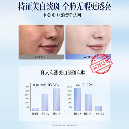 【良心国货 专利嫩白小白瓶】儒意美白精华烟原液 面部美白提亮去黄淡斑改善暗沉肤色酷精华液胺 商品图2