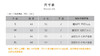 壁虎瑜伽【2310SY245】棉美背螺纹短袖（一体式胸垫）【5天发货】 商品缩略图1