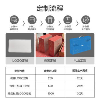 京东京造 高端挚享 96%天然乳胶含量 斯里兰卡原芯进口颗粒乳胶枕 颈椎枕 /床上用品 /枕头 /乳胶枕 商品图4