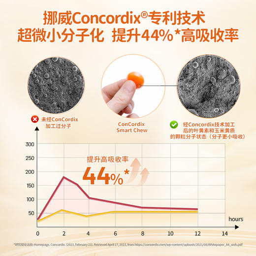 【通用】NaturElan儿童叶黄素布丁软糖30粒 商品图3