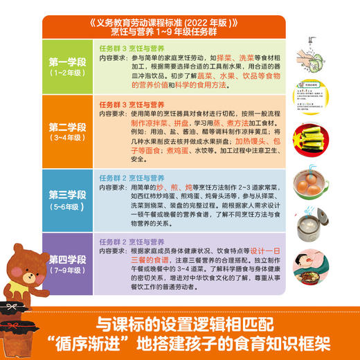 我会自己做饭 好好吃王国 商品图3