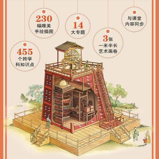 《汴京的一天》 商品图3