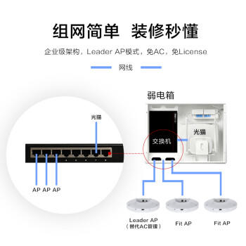 华为AirEngine5761S-12吸顶AP面板 1800M无线AP千兆路由器 企业级5G全屋WiFi6套装AC+AP信号网络覆盖 /电脑、办公 /网络产品 /路由器 商品图7