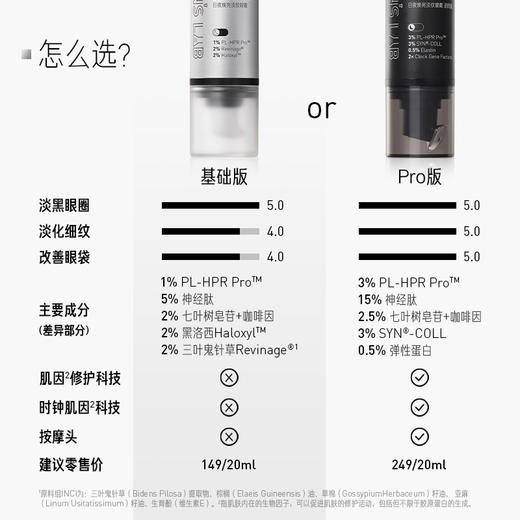 【体验装】日夜双头眼霜2.0 2ml*2 商品图1