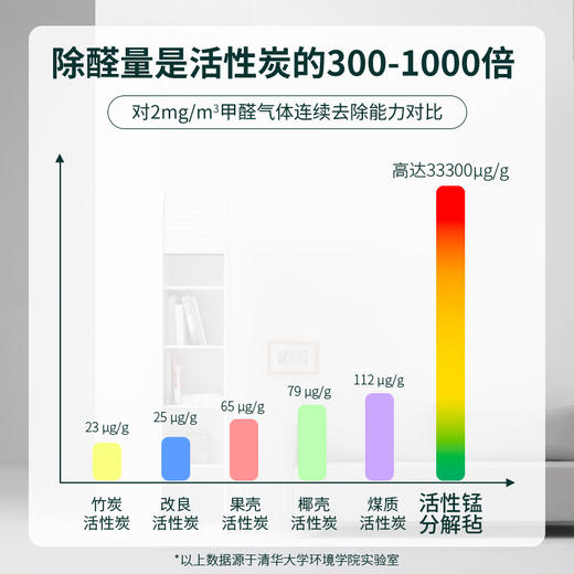 小在意除醛净味套装，清华大学专利，活性锰除甲醛 商品图5