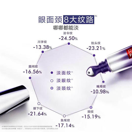 欧莱雅复颜玻尿酸水光充盈全脸淡纹眼霜  30ml   紫熨斗玻色因淡细纹赋弹力全脸淡纹眼精华眼霜 商品图1