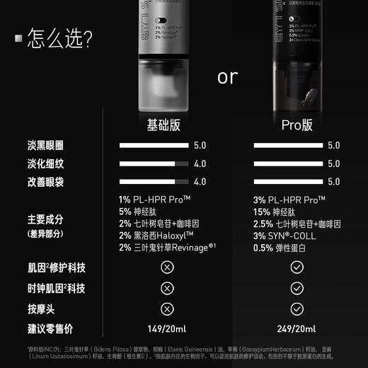 【体验装】日夜双头眼霜2.0 2ml*2 商品图5