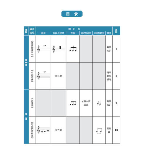 全国音乐听力考级教学辅导与考试指南(2级) 商品图2