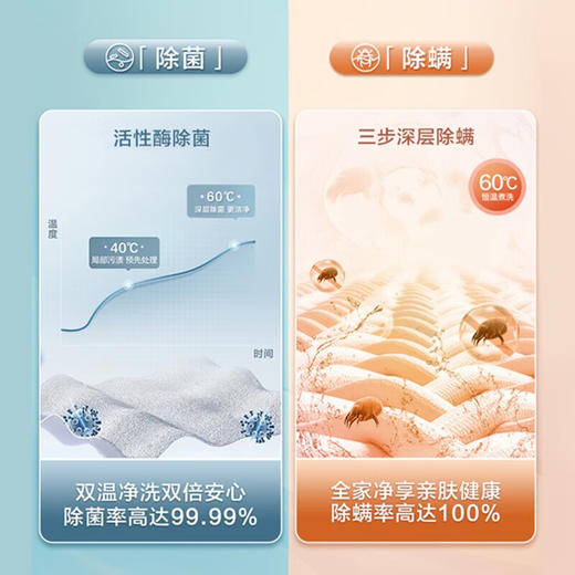 小天鹅（LittleSwan）TG100V23WDY 滚筒洗衣机全自动 10公斤大容量变频电机家用智能 深层除菌除螨 婴儿服羽绒服洗可洗内衣 商品图2