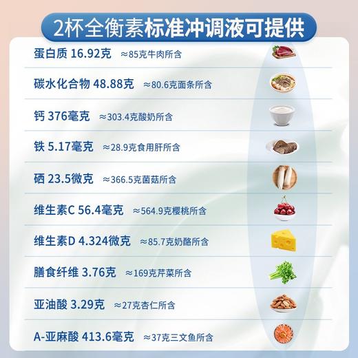 特殊医学用途全营养配方食品-400g/罐 400g/罐 商品图4