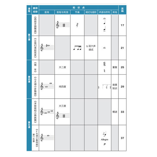 全国音乐听力考级教学辅导与考试指南(2级) 商品图3