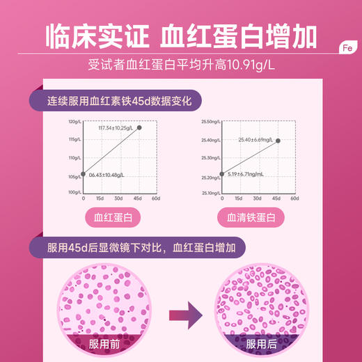 [ AmeriVita] 亚美唯他补铁软糖女性气血儿童孕妇期铁剂产后贫血养血 商品图2