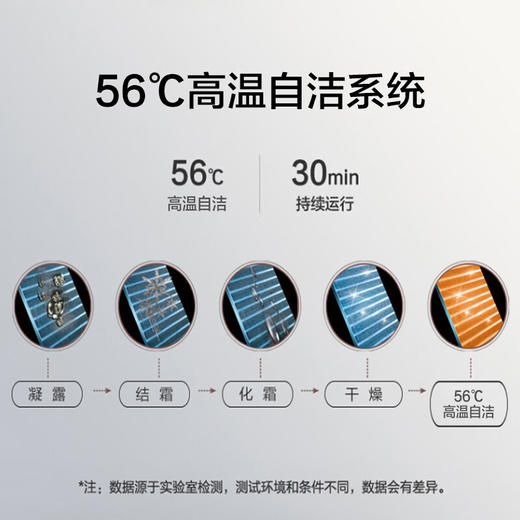 格力/空调/KFR-72LW/(72567)FNhAd-B1(WIFI)(含管)(经典米)/时光绘 3匹 新一级能效 变频冷暖 柜机空调 商品图5