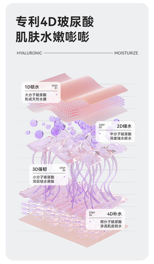 【体验装-非售】 神经酰胺水感特护霜 商品图4