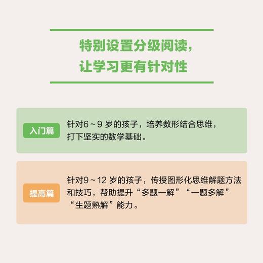 【适合6-12岁】憨爸出品，超模君力荐！《图解奥数》入门篇+提高篇  用图解来呈现经典奥数题里的抽象概念学习数学 商品图1