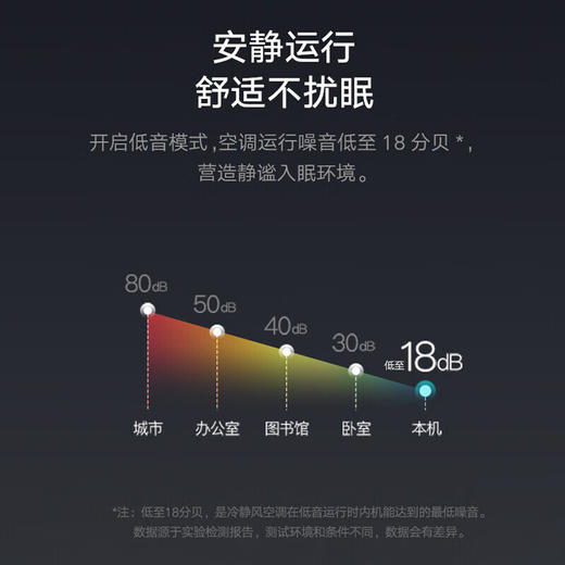 格力/空调/KFR-35GW/(35549)FNhCd-B1(WIFI)(奢华金)/冷静王变频冷暖正1.5匹一级能效挂机空调 商品图4