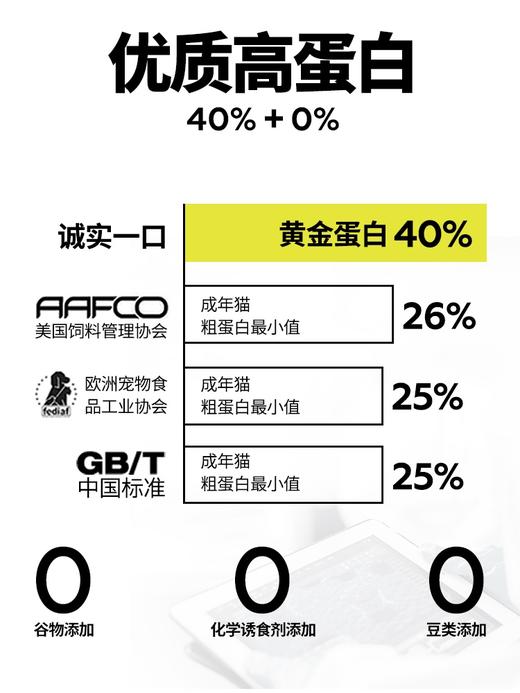 诚实一口P40猫粮 鸡鱼鸽鹅1.5kg/袋 商品图1