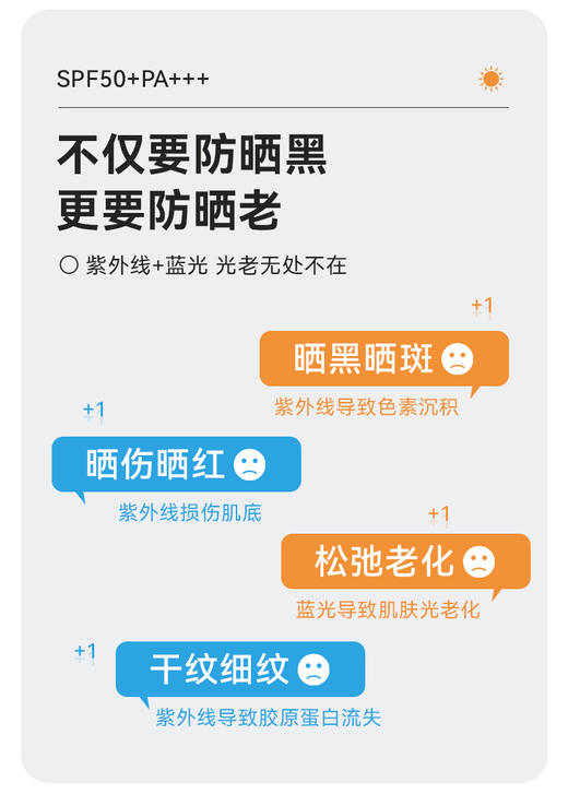 【体验装-非售】润爽高倍防晒乳SPF50PA+++新品上市 商品图8