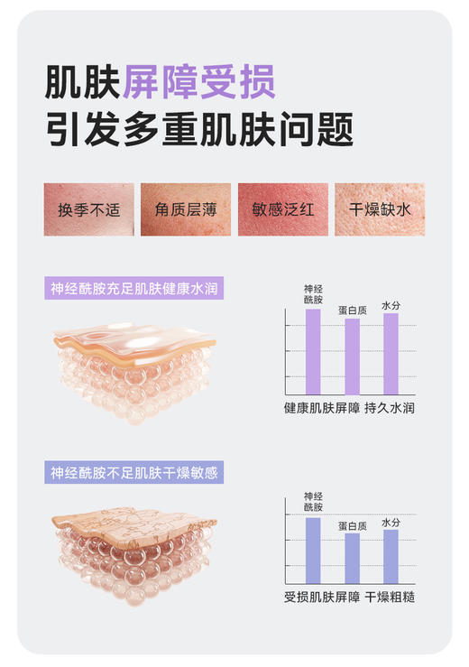 【体验装-非售】  神经酰胺保湿舒缓水 商品图1