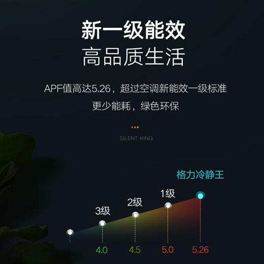 格力/空调/KFR-26GW/(26549)FNhAc-B1(WIFI)/(含管)(皓雪白)冷静王 大1匹 新一级能效 变频冷暖 挂机空调 商品图2