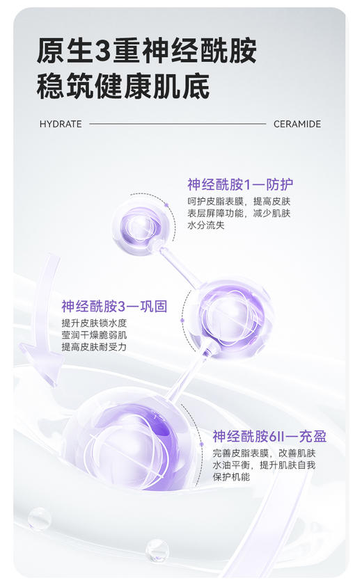 【体验装-非售】 神经酰胺水感特护霜 商品图5