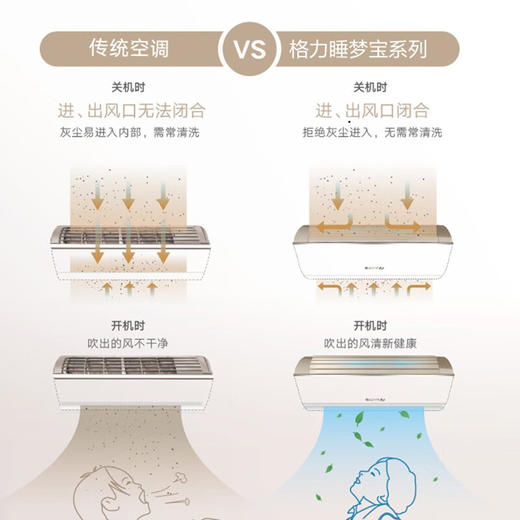 格力/空调/KFR-26GW/(26553)FNhAc-B1(WIFI)(含管)(皓雪白)/空调 睡梦宝 含管 新1级变频冷暖 拒绝声光干扰 衡温立体送风 格力壁挂式空调挂机 商品图3