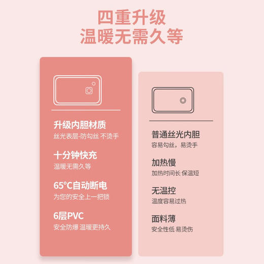 优选丨康佳（KONKA）电热暖手袋/暖手宝 KH8033 粉色暖腰带三件套 商品图5