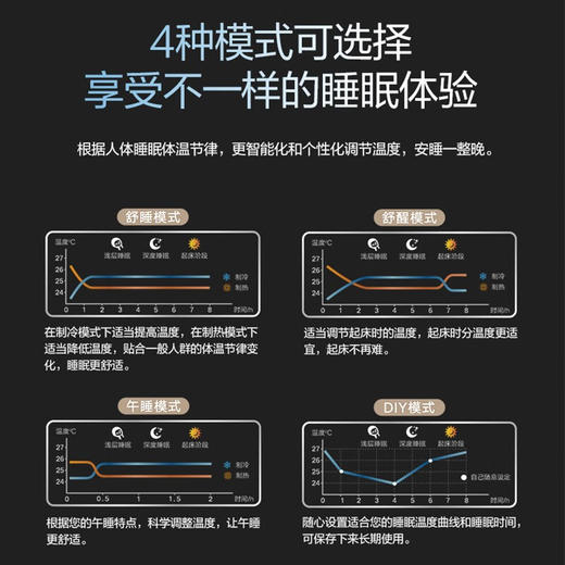 格力/空调/KFR-26GW/(26553)FNhAc-B1(WIFI)(含管)(皓雪白)/空调 睡梦宝 含管 新1级变频冷暖 拒绝声光干扰 衡温立体送风 格力壁挂式空调挂机 商品图2