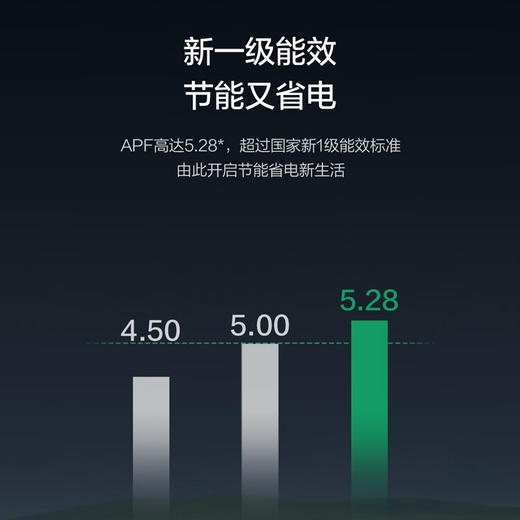 格力/空调/KFR-26GW/(26565)FNhAc-B1/凉之静变频冷暖1匹1级能效挂机空调 商品图4