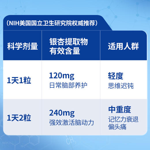 【通用】NATURELAN呐兔银杏叶复合胶囊120粒 商品图2