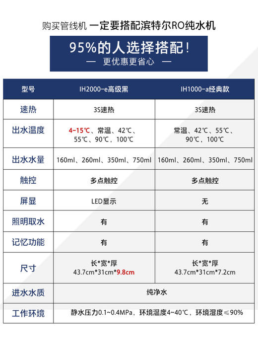滨特尔/净水/IH1000-a 商品图1