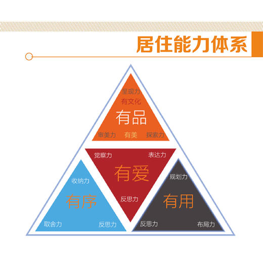 了不起的收纳者 打造整洁有序 舒适有爱的家 小家越住越大 家的整理收纳全书理想之家 整理收纳师书籍  整理收纳类书籍 商品图3