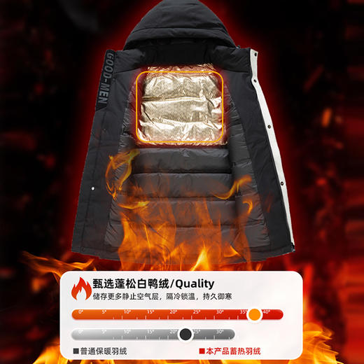 【新款DTH】大依优型大码连帽羽绒服白鸭绒保暖加厚加肥加大上衣男士外套胖子 商品图2