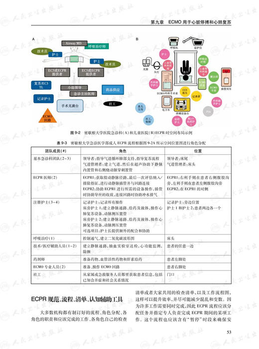 ECMO专家培训手册 第4版第四版 赵举 金振晓 ECMO临床治疗体外膜氧合技术急救急诊书籍急危重症医学实操手册应用书籍9787117347433 商品图3