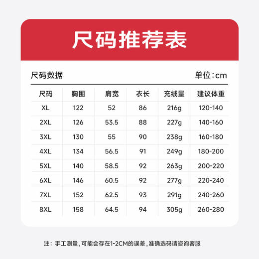 【防钻绒】【新款DTH】大依优型大码连帽羽绒服白鸭绒中长款保暖加厚加肥加大上衣男士外套胖子 商品图5