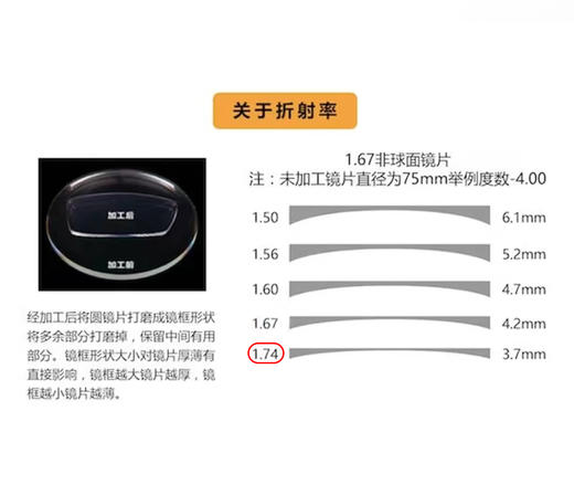 1.74非球面防蓝光配镜套餐（折射率为1.74） 商品图1