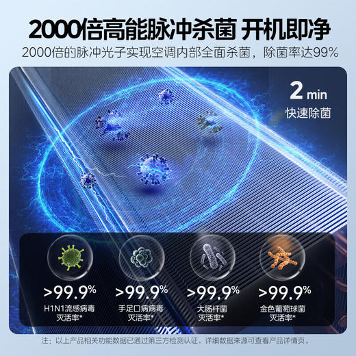 美的（Midea） KFR-35GW/T5 空调挂机 1.5匹鲜净感美的空气机 智能新风空调 无风感 壁挂式一级变频 商品图5
