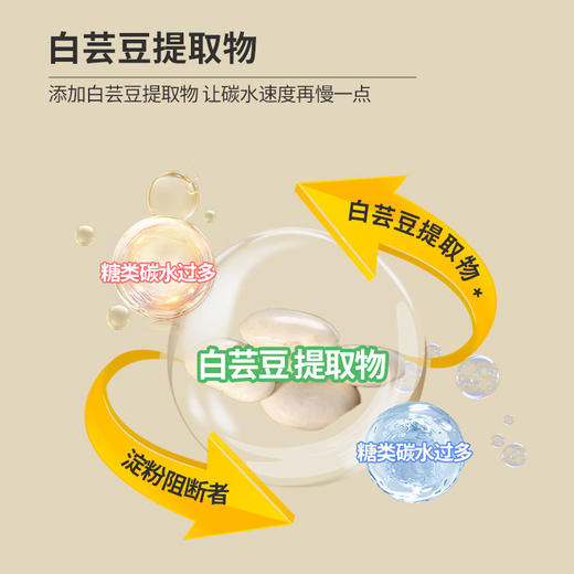 【甄选】瑞谷粒白芸豆魔芋免煮米饭冲泡即食方便饱腹米饭75g/袋赠焖烧杯 商品图1