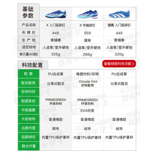 ADIDAS/阿迪达斯X CRAZYFAST.4入门级TF碎钉成人足球鞋男IE1576 商品图1