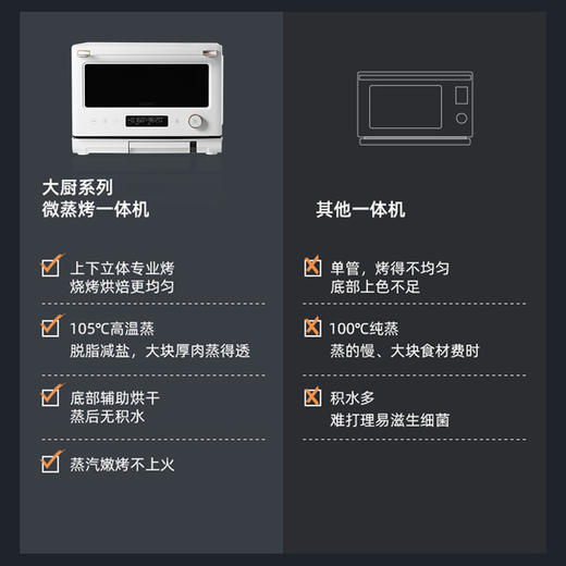 格兰仕微蒸烤炸一体机D90Q20ESXLV-RW(W0） 变频微波 一级节能直喷大蒸汽 20升容量不锈钢内胆空气炸微蒸烤 商品图5