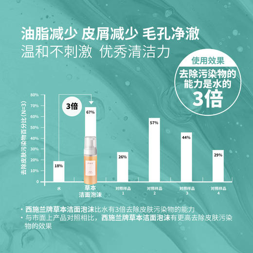 西施兰草本洁面泡沫慕斯脸部清洁平衡油脂清透水润卸妆温和洗面奶 商品图5